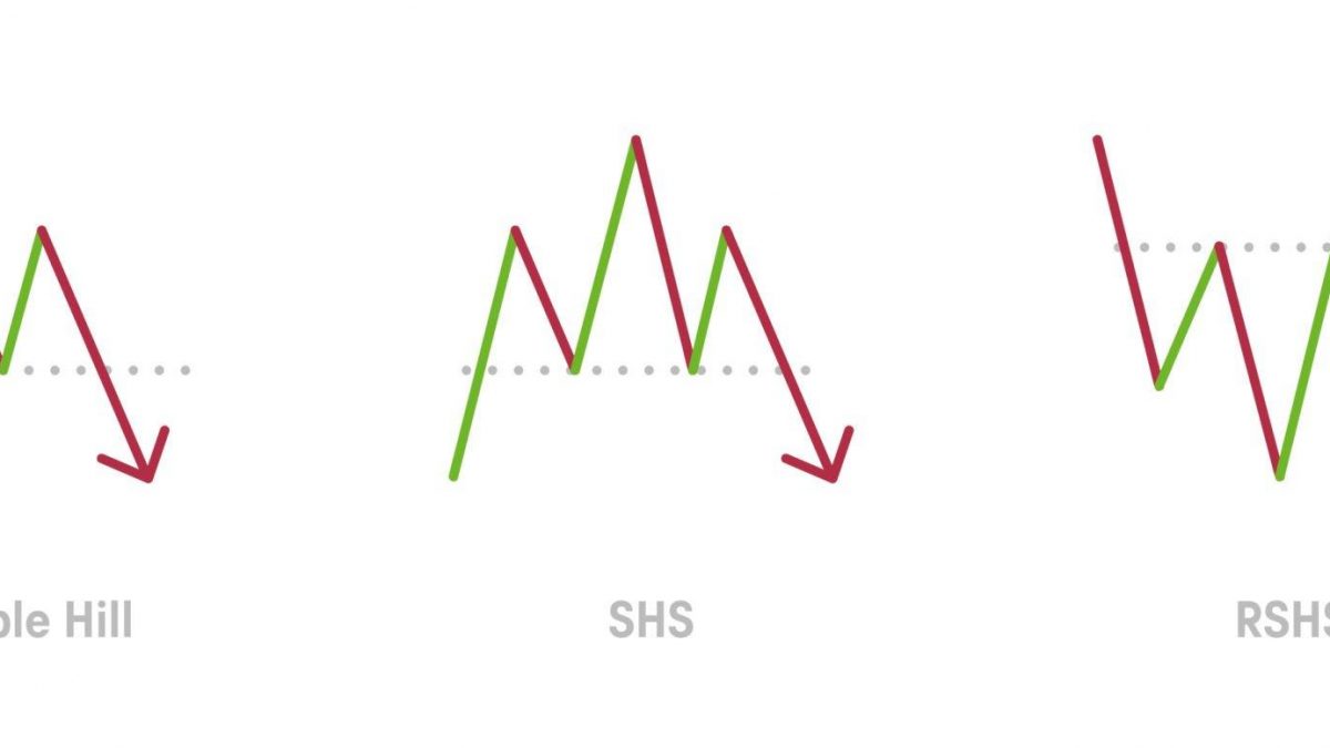 All About Breakout Trading System