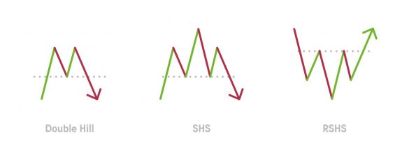 Breakout Trading System