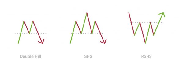 Breakout Trading System